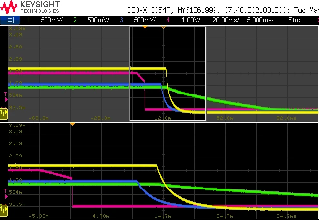 Power sequencing and hardware validation